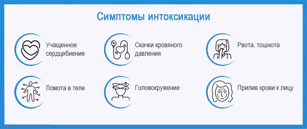Инфографика интоксикации